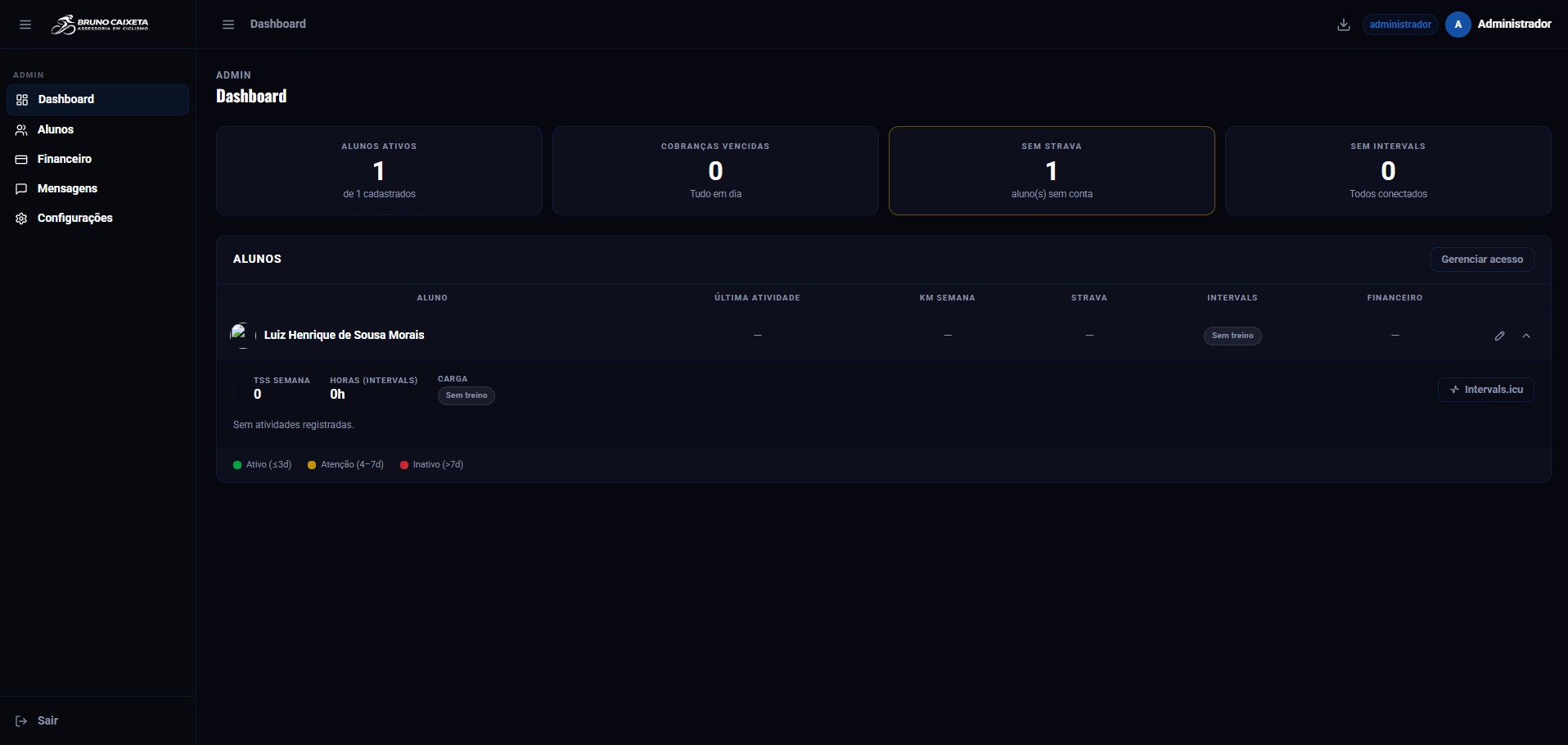 Dashboard administrativo no desktop