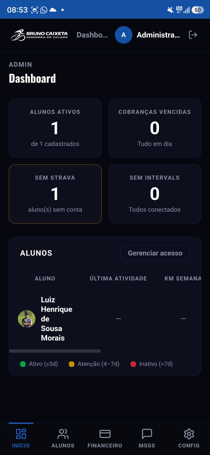 Dashboard administrativo mobile
